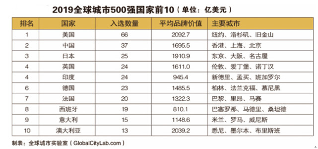 兰娅传奇（国语版）