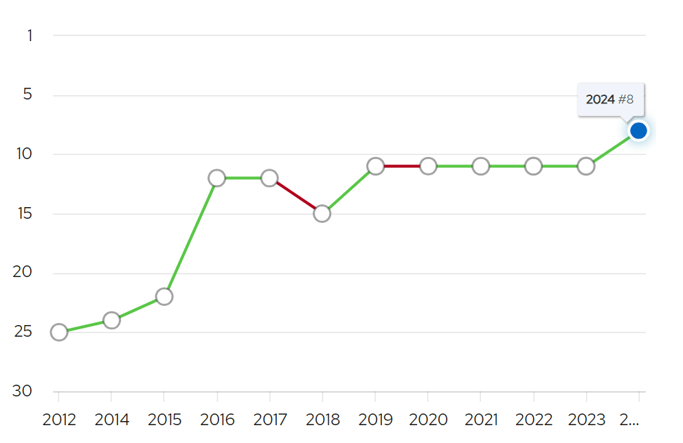 兰娅传奇（国语版）